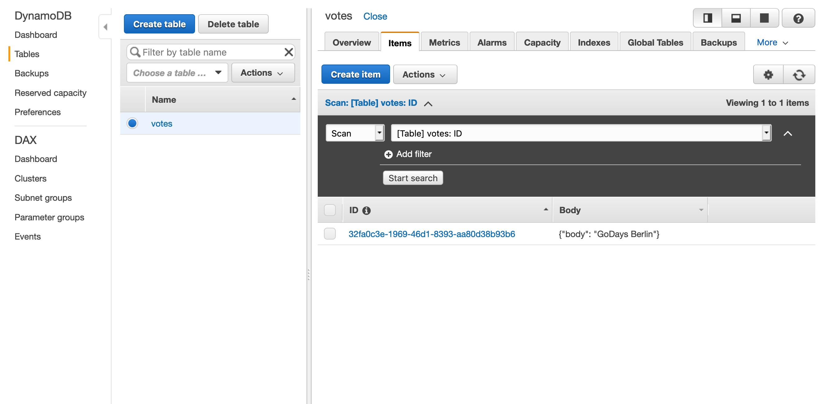 Screen capture of votes table in the DynamoDB console